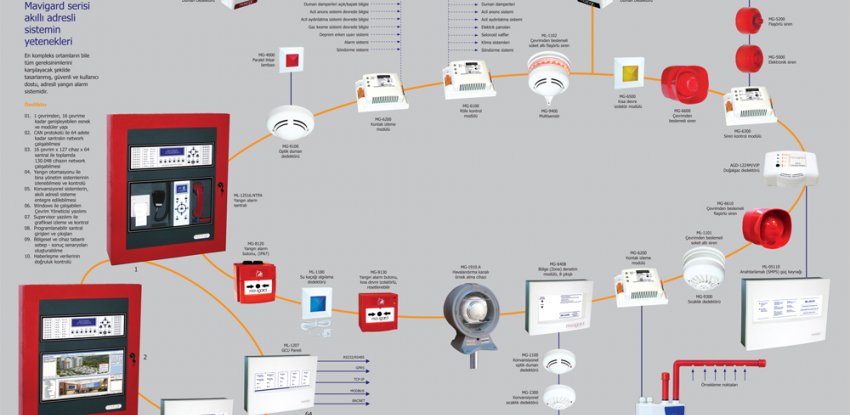 Adreslenebilir Yangın Algılama Sistemleri